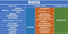 CCAA国家注册审核员各体系考试科目汇总